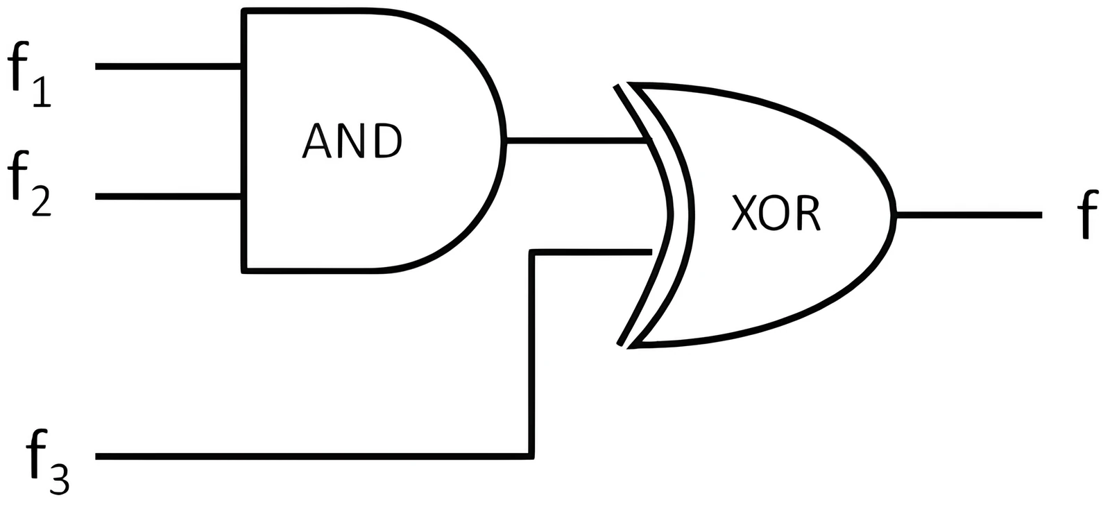 Digital logic circuit for Q30