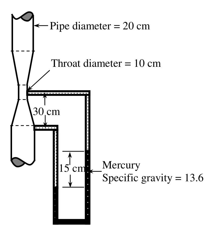 Figure for GATE 2021 CE (Set 2) question 59 (Water Resources Engineering)