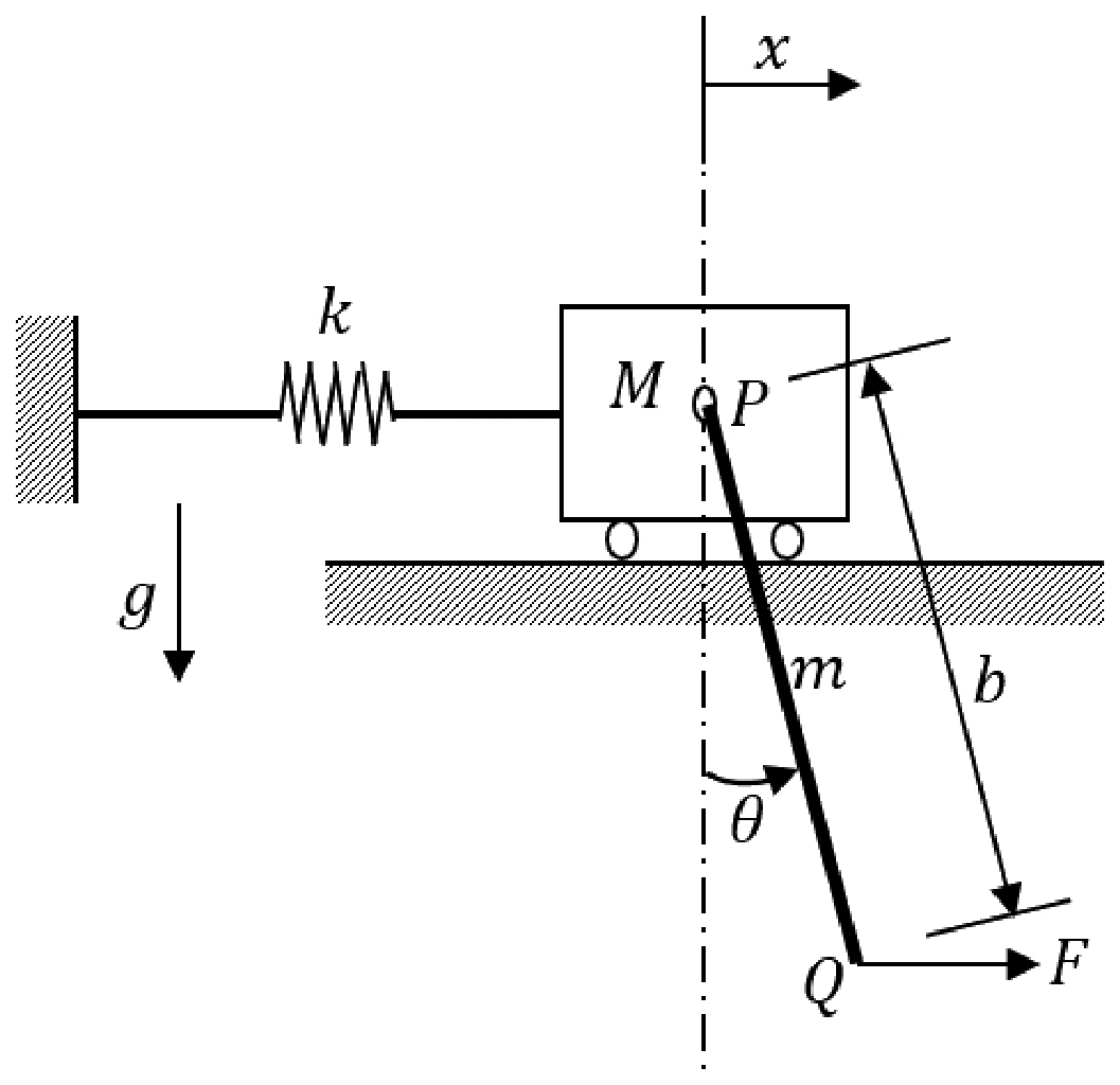 Figure for GATE 2021 ME (Set 1) question 40 (Vibrations)