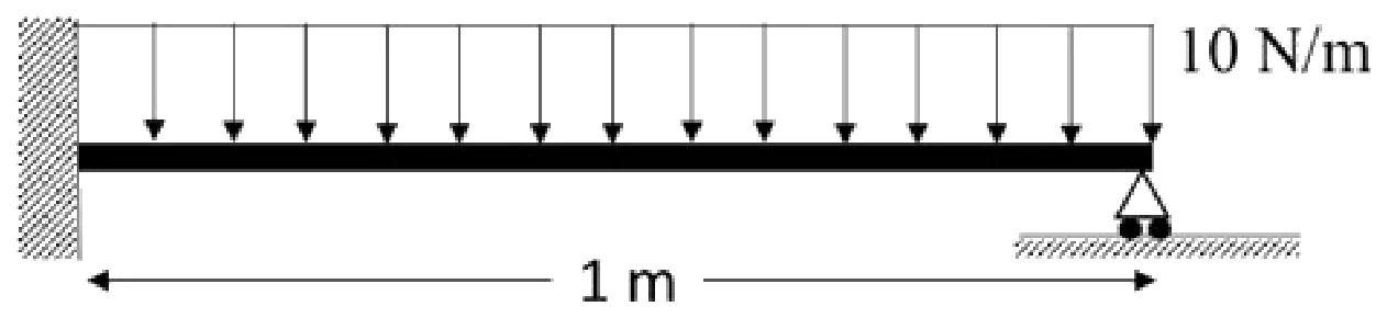 Figure for GATE 2020 AE question 63 (Structures)