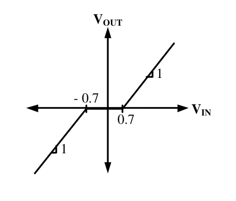 GATE 2023 EC question 40 (Analog Circuits), option B