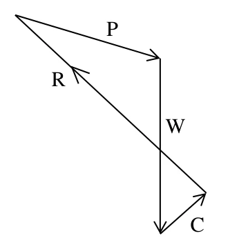 GATE 2023 CE (Set 2) question 42 (Geotechnical Engineering), option D
