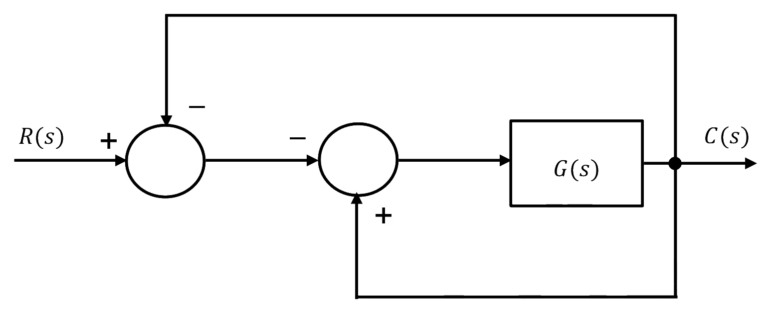 Source figure