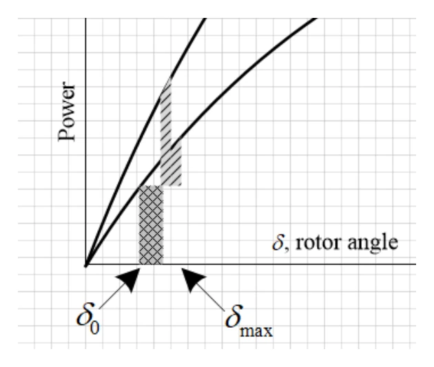 GATE 2025 EE question 49 (Power Systems), option C