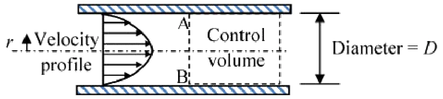 Figure for GATE 2020 ME (Set 1) question 59 (Fluid Mechanics)