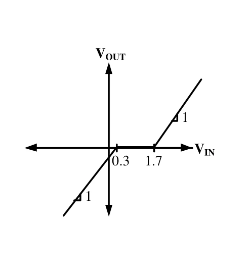 GATE 2023 EC question 40 (Analog Circuits), option D