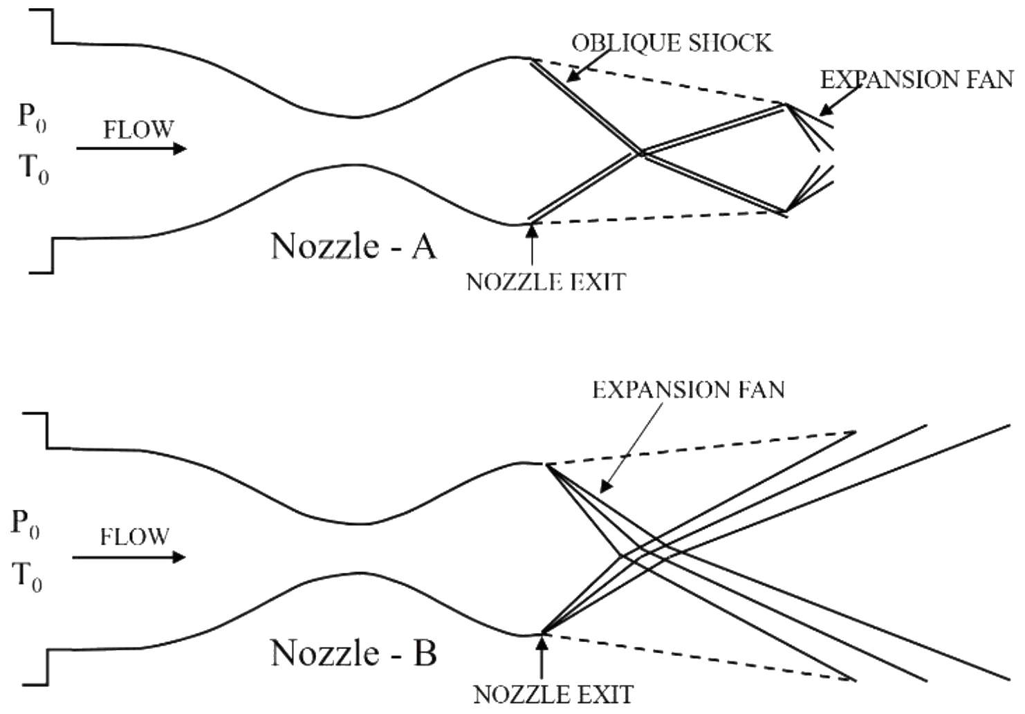 Figure for GATE 2021 AE question 14 (Aerodynamics)