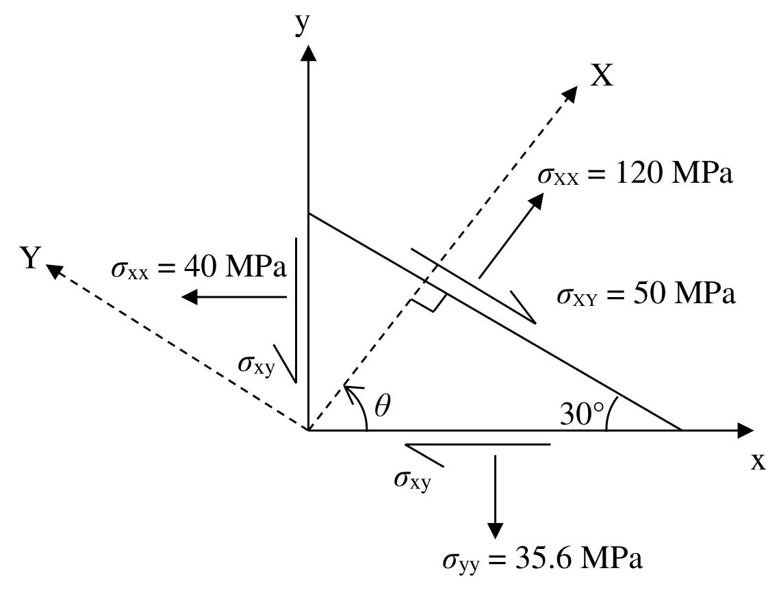 Figure for GATE 2021 CE (Set 1) question 30 (Structural Engineering)