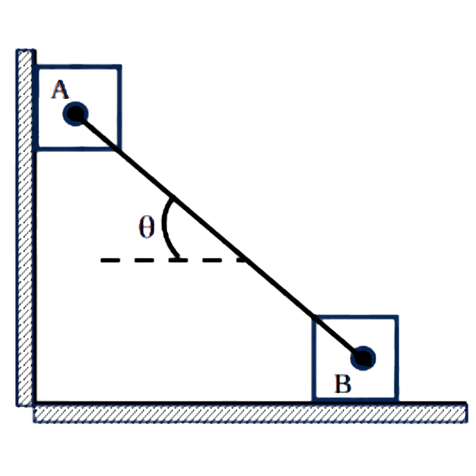 Blocks connected by rigid rod for Q50