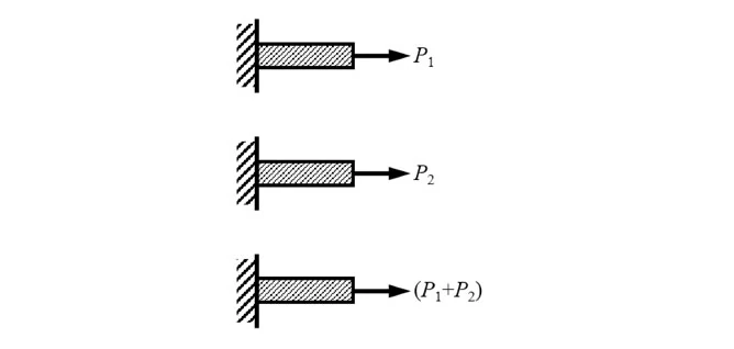 Original source figure for Q38