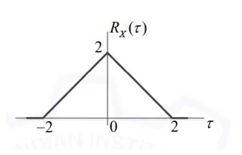 Figure for GATE 2021 EC question 31 (Probability and Statistics)