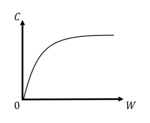 GATE 2025 EC question 15 (Communications), option A