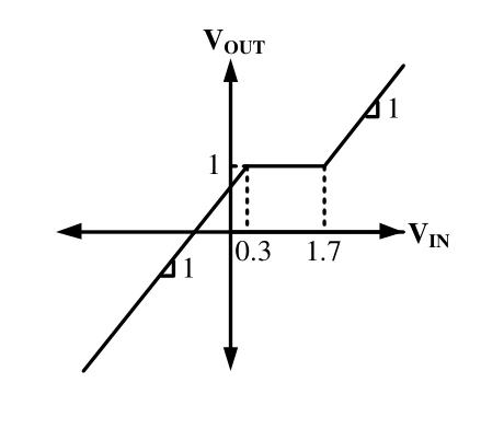 GATE 2023 EC question 40 (Analog Circuits), option A