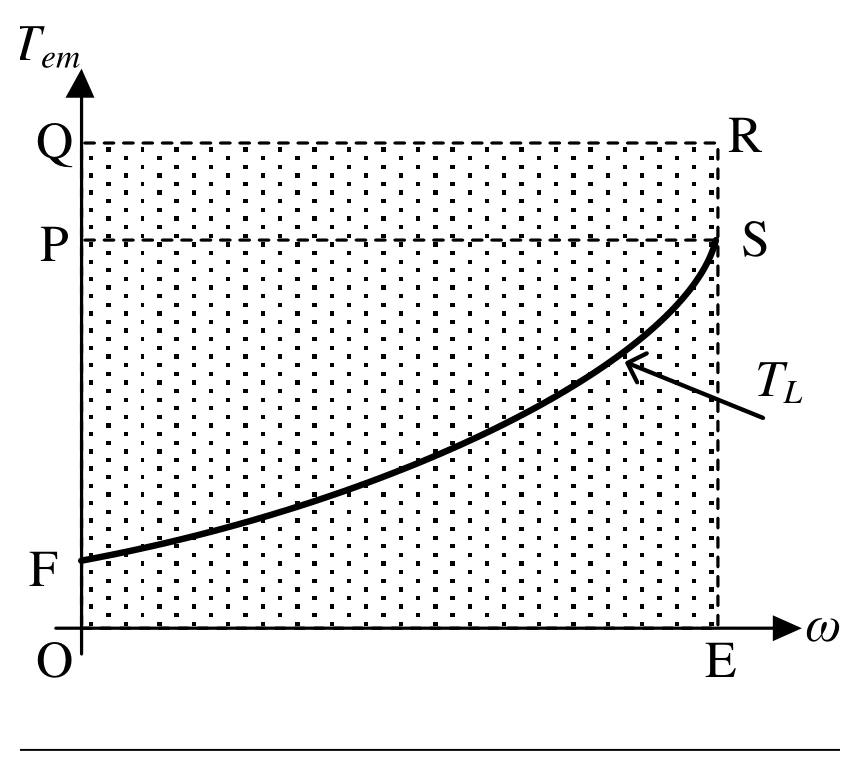 Figure for GATE 2025 EE question 26 (Electrical Machines)
