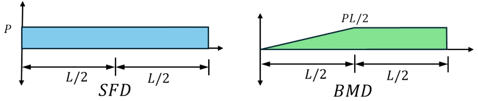 GATE 2026 ME question 40 (Mechanics of Materials), option C