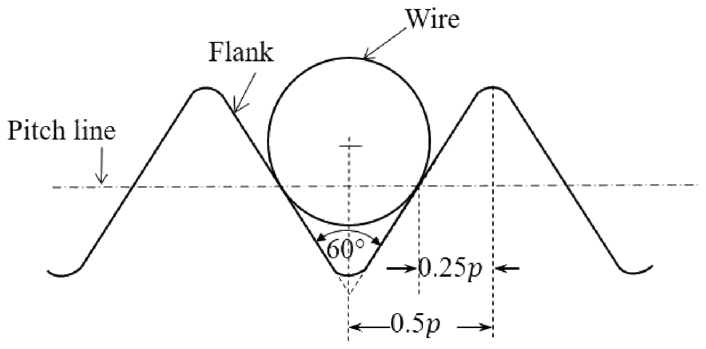 Figure for GATE 2022 ME (Set 2) question 56 (Manufacturing Engineering)