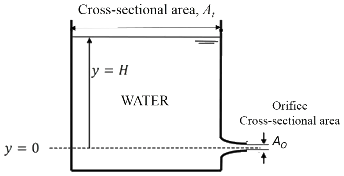 Figure for GATE 2021 ME (Set 2) question 56 (Fluid Mechanics)