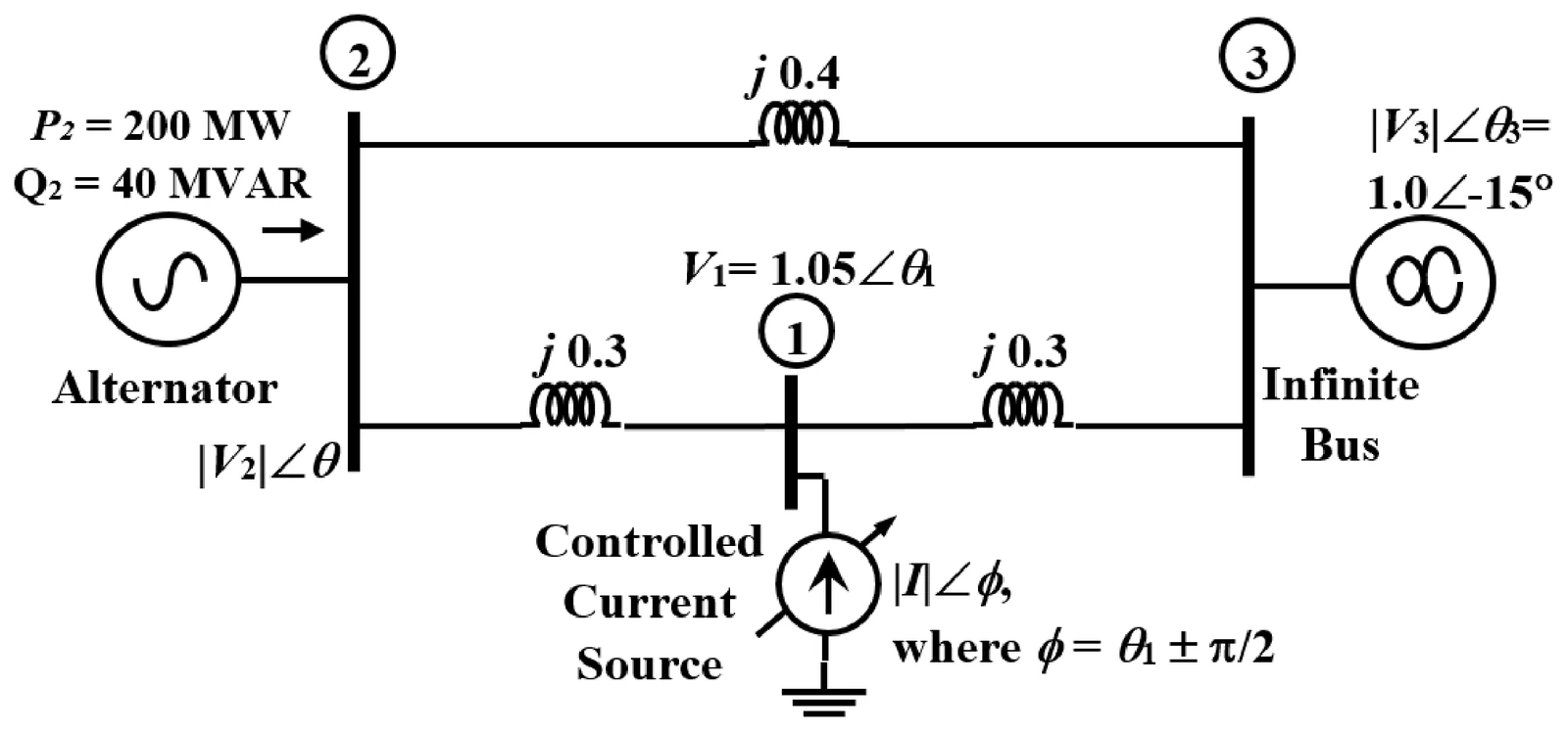 Figure for GATE 2023 EE question 41 (Power Systems)