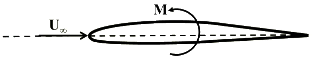 GATE 2025 AE question 19 (Aerodynamics), option D