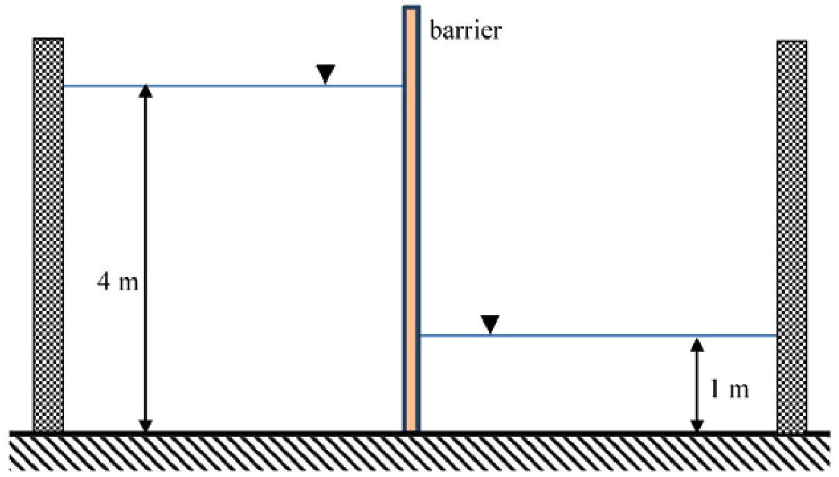 Figure for GATE 2020 ME (Set 1) question 50 (Fluid Mechanics)