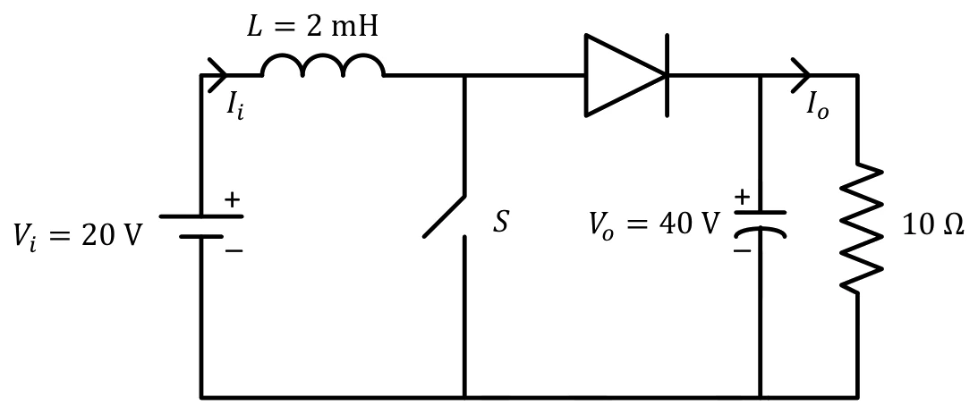 Source figure