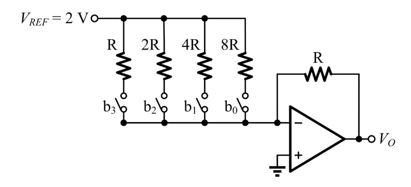 Figure for GATE 2025 EC question 35 (Digital Circuits)