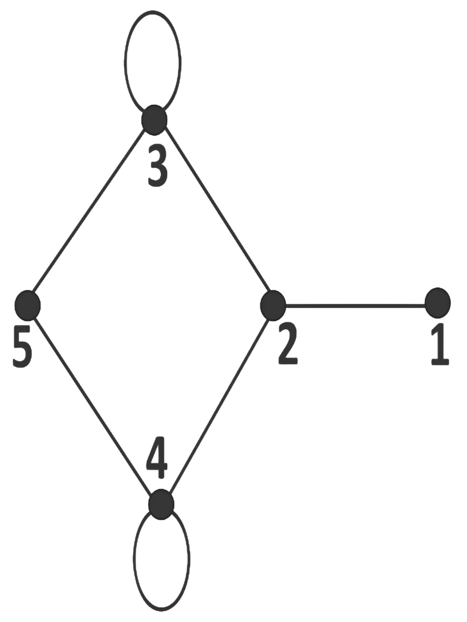 Graph for Q30