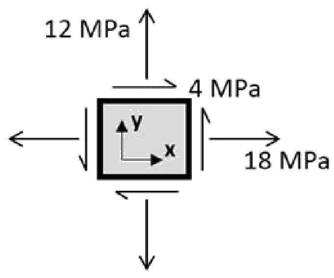 Figure for GATE 2020 AE question 44 (Structures)