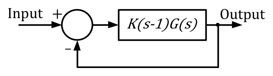 Figure for GATE 2025 EE question 41 (Control Systems)