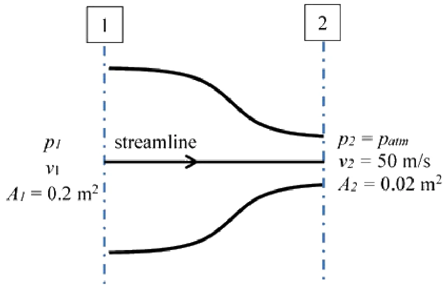 Figure for GATE 2020 ME (Set 2) question 58 (Fluid Mechanics)