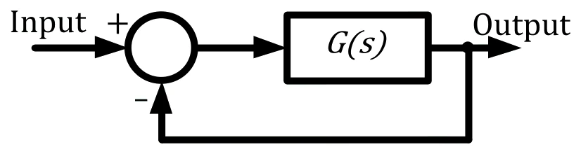 Figure for GATE 2025 EE question 29 (Control Systems)