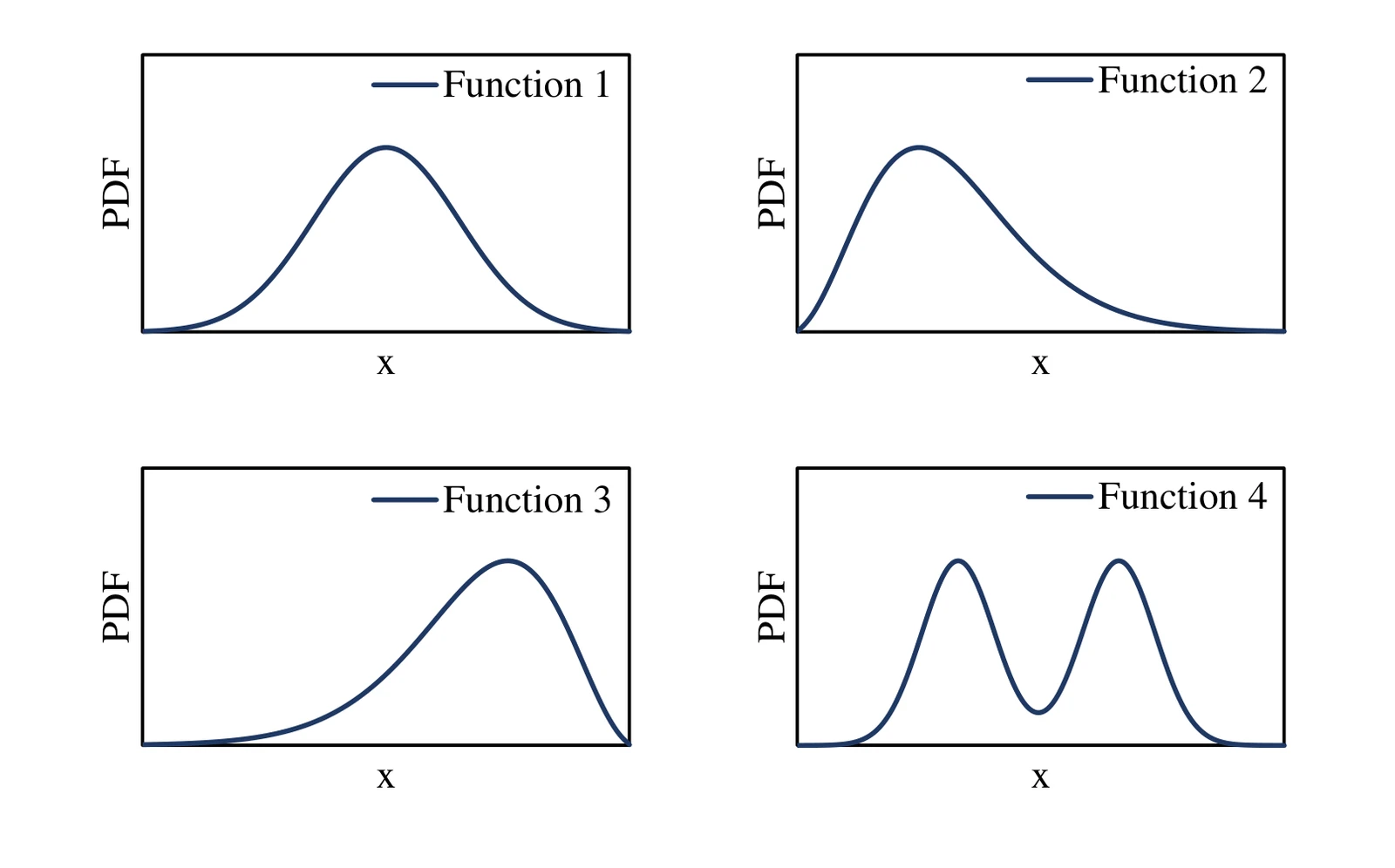 Four PDFs for Q12