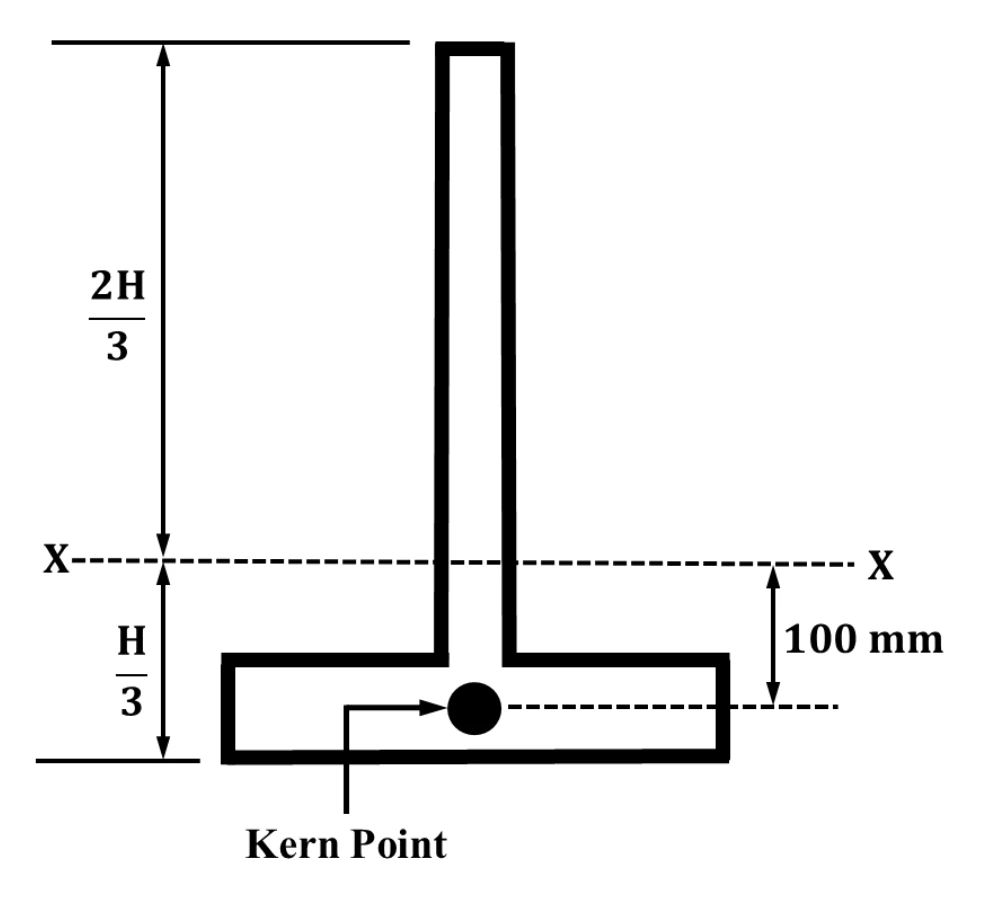 Prestressed inverted T-beam for Q50
