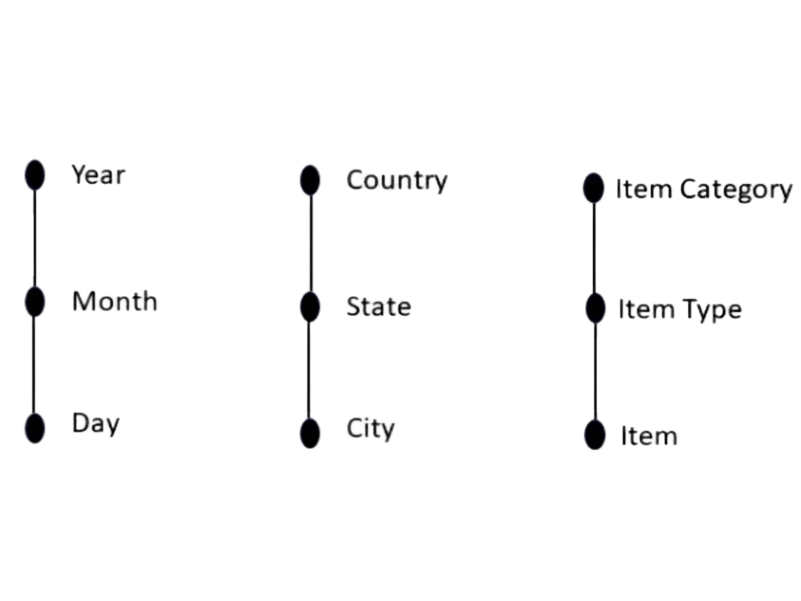 Concept hierarchies for Q43