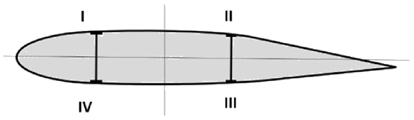 Figure for GATE 2020 AE question 27 (Structures)