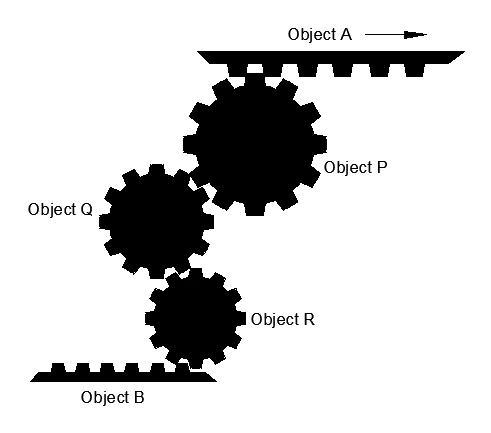 Source figure