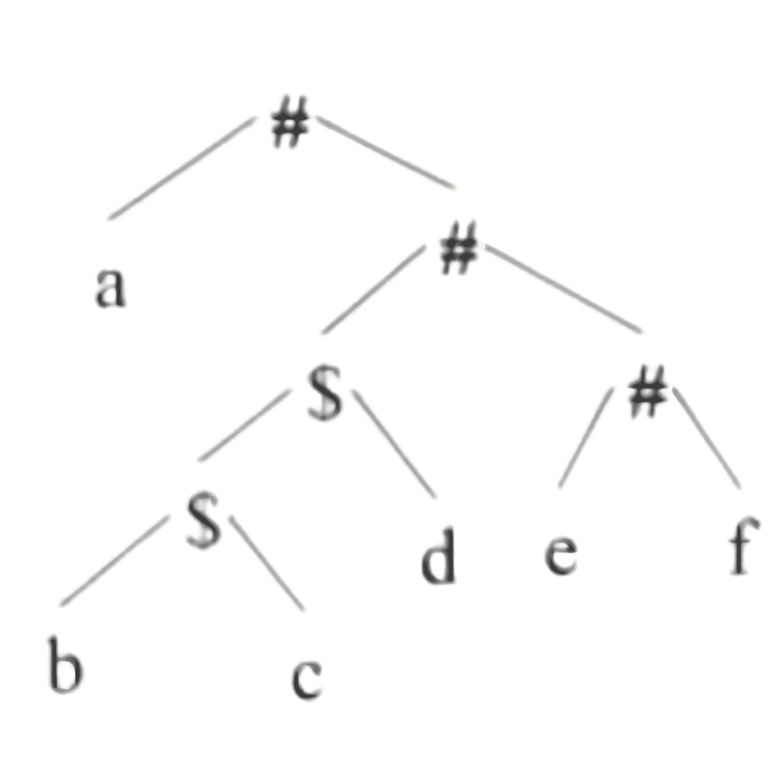 Parse tree for Q38