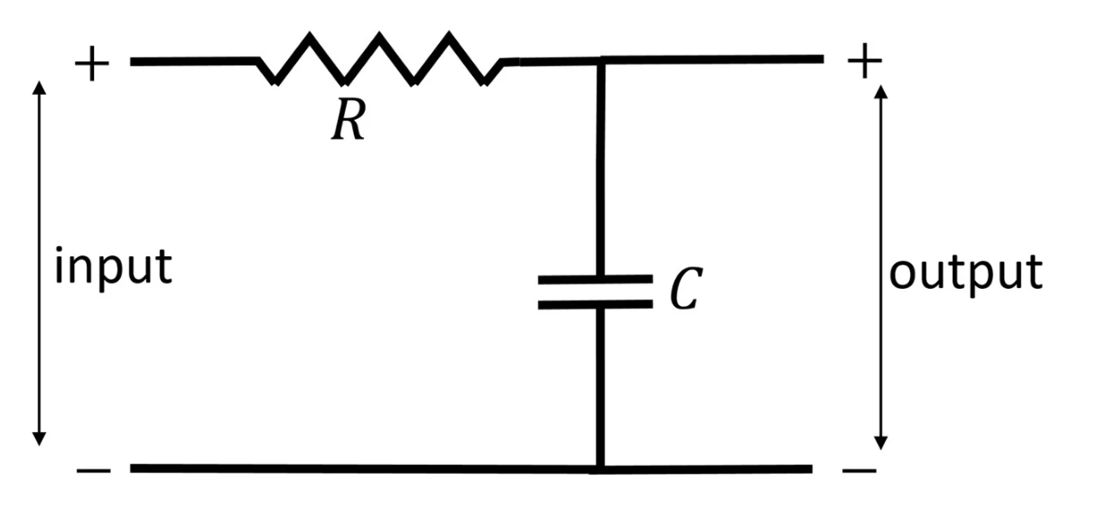 Figure for GATE 2022 EC question 51 (Communications)