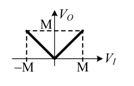 GATE 2025 EC question 57 (Analog Circuits), option A