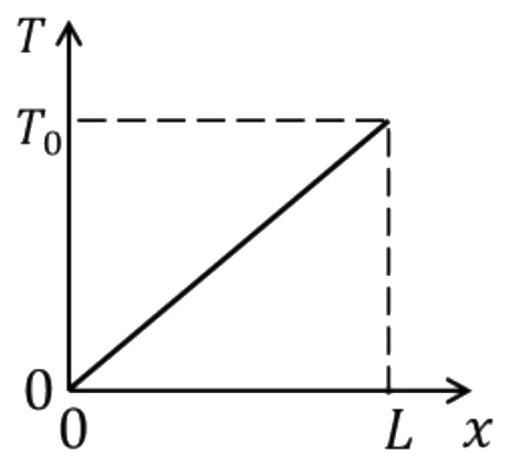 GATE 2024 ME question 17 (Heat Transfer), option A