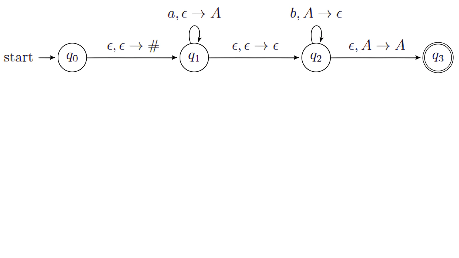 Pushdown automaton for Q51