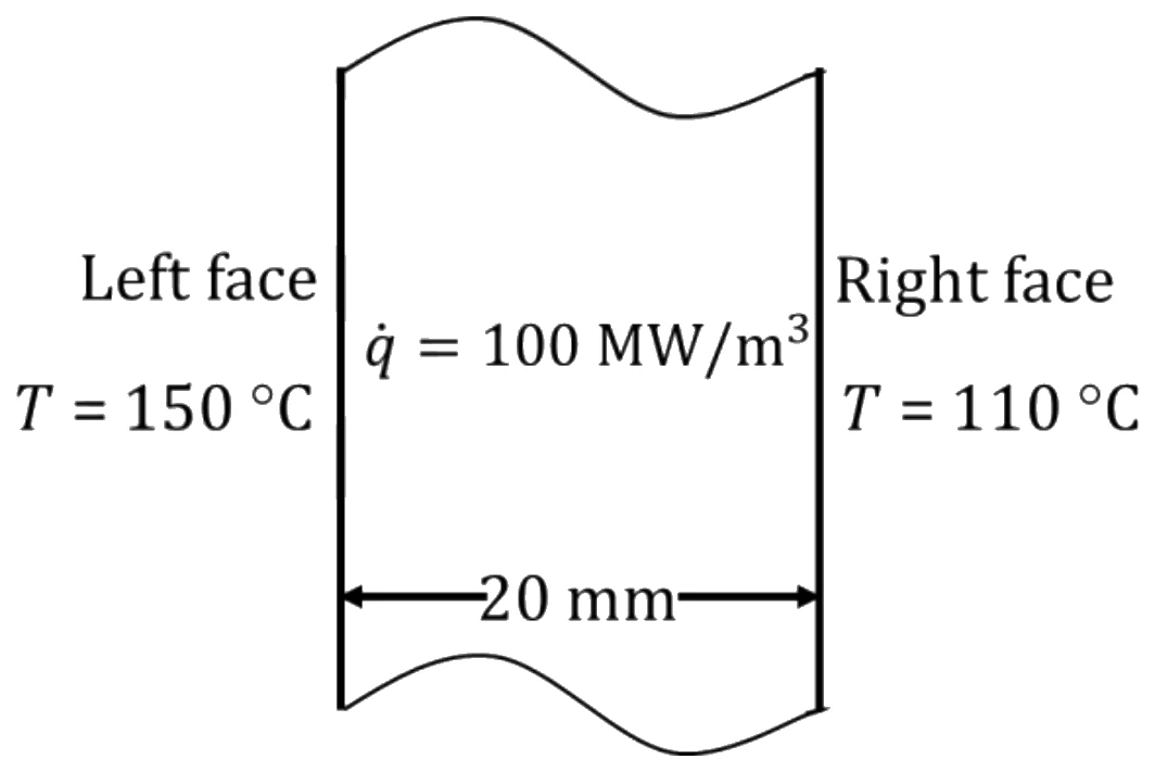 Figure for GATE 2024 ME question 48 (Heat Transfer)