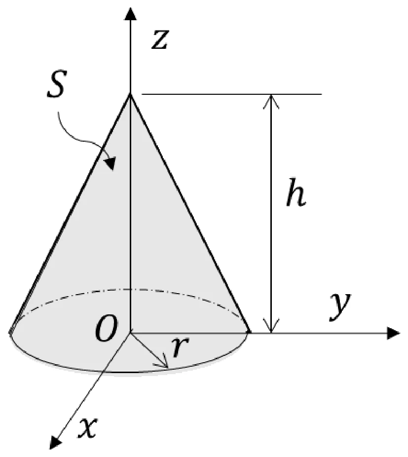 Figure for GATE 2023 ME question 31 (Calculus)