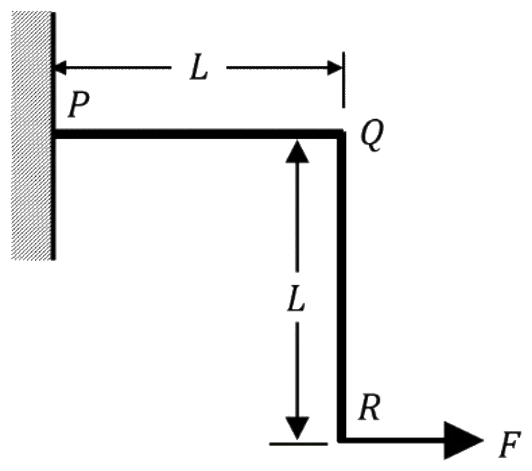 Figure for GATE 2021 ME (Set 2) question 41 (Mechanics of Materials)