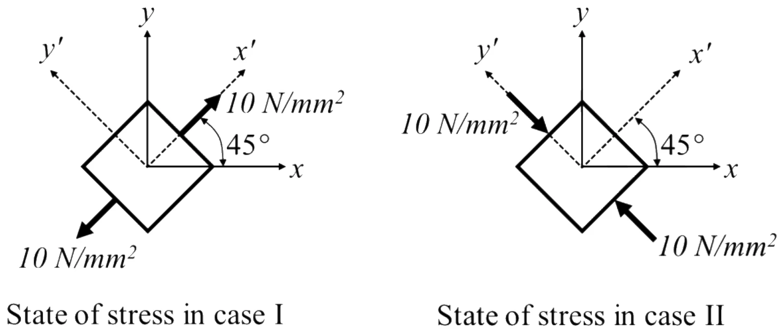 Figure for GATE 2024 AE question 52 (Structures)