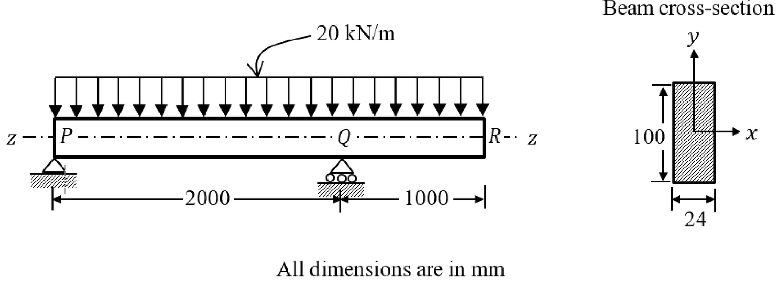 Figure for GATE 2021 ME (Set 1) question 61 (Mechanics of Materials)