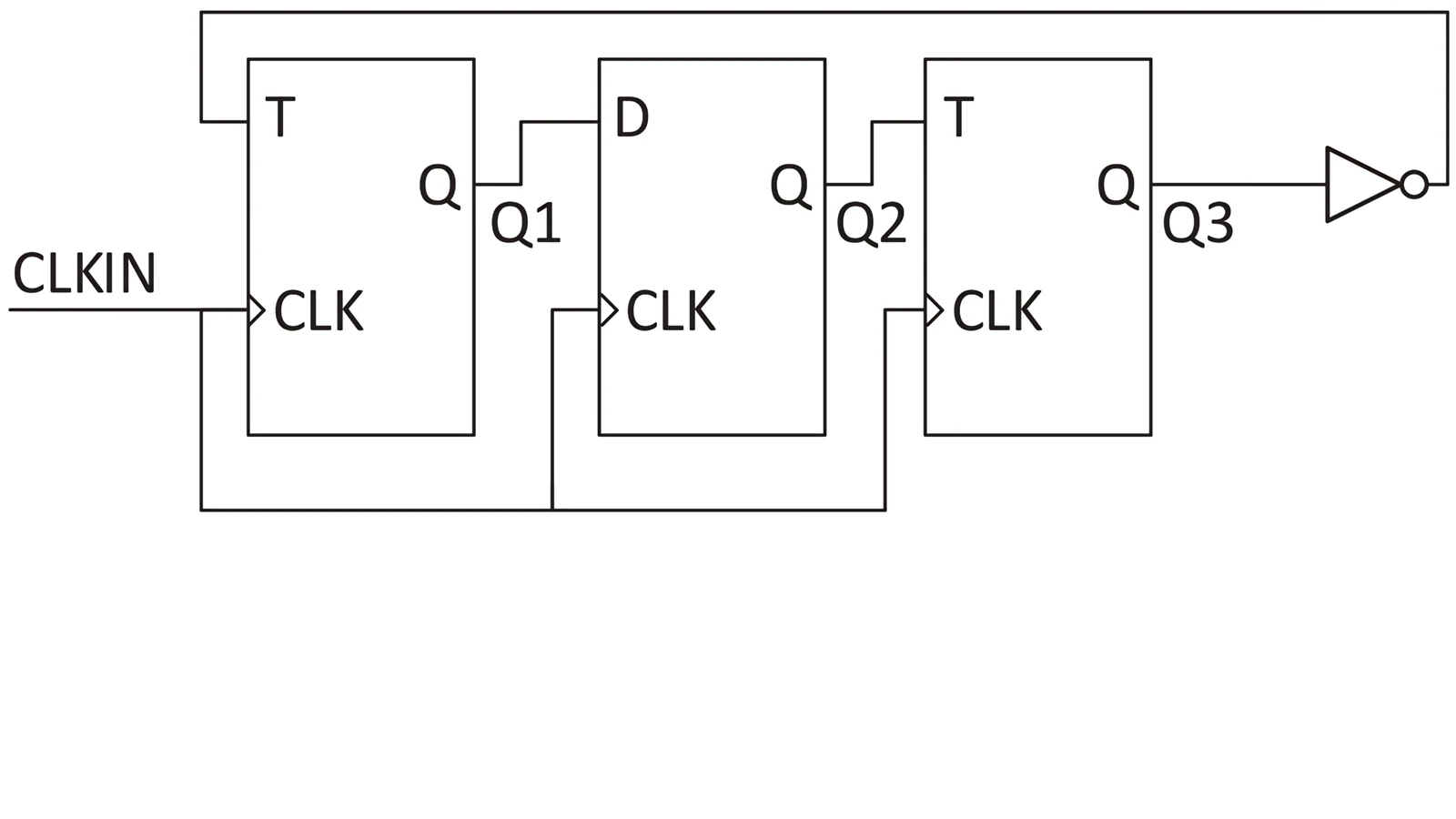 Sequential circuit for Q43