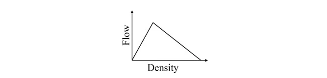 Original source figure for Q41
