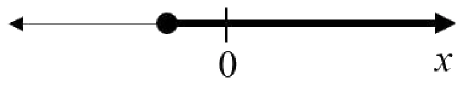 GATE 2022 ME (Set 2) question 2 (Quantitative Aptitude), option B