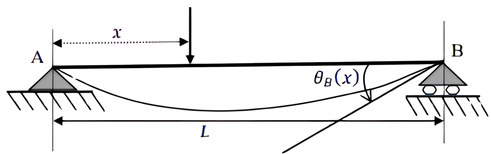 Simply supported beam for Q38